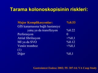 TTaarraammaa kkoolloonnoosskkooppiissiinniinn rriisskklleerrii:: 
MMaajjoorr KKoommpplliikkaassyyoonnllaarr:: %%00..5533 
GİS kanamasına bağlı hastaneye 
yatış ya da transfüzyon %0.22 
Perforasyon 0 
Atrial fibrilasyon <%0,1 
MI ya da SVO %0.12 
Venöz tromboz <%0,1 
(1) 
Diğer %0,1 
Gastrointest Endosc 2002; 55: 307-14: VA Coop Study 
 