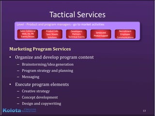 Tactical Services
   Level - Product and program managers - go to market activities
     Sales Collateral   Product Info     Developers                          Recruitment
       Web, Ad, PR                                          Service and
                        Spec Sheets        Partners                           Employee
      Events/Shows                     Technical Events   ProductSupport
                         Solutions                                         Communications



Marketing Program Services
• Organize and develop program content
   – Brainstorming/idea generation
   – Program strategy and planning
   – Messaging

• Execute program elements
   – Creative strategy
   – Concept development
   – Design and copywriting
                                                                                            13
 
