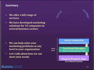 Summary


• We offer a full range of
  services
• We have developed marketing
  solutions for 35 companies in
  several business sectors



                                               Senior Leadership
• We can help solve your                   Brand strategy, corporate marketing
  marketing problems at any
  level in your organization      Client     Functional Managers
                                  Level      How we create customer value
• Let’s talk about how we can
  meet your needs.
                                            Product/Program Mgrs
                                                 Go to Market Activities

                                                                             14
 
