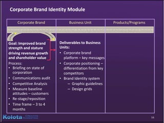 Corporate Brand Identity Module

     Corporate Brand            Business Unit           Products/Programs




Goal: Improved brand       Deliverables to Business
strength and stature       Units:
driving revenue growth     • Corporate brand
and shareholder value        platform – key messages
Process:                   • Corporate positioning –
• Briefing on state of       differentiation from key
   corporation               competitors
• Communications audit     • Brand Identity system
• Competitive Analysis          – Graphic guidelines
• Measure baseline              – Design grids
   attitudes – customers
• Re-stage/reposition
• Time frame – 3 to 4
   months
                                                                            16
 
