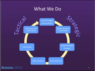 What We Do
                          Brand Strategy/
                           Brand Identity

   E business and                             Market Research
    social media                               and Analysis




                                                   Communications
Advertising
                                                        Strategy




              Sales Collateral       Public Relations


                                                                    4
 
