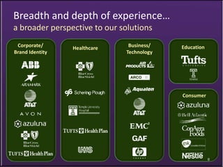 Breadth and depth of experience…
a broader perspective to our solutions
 Corporate/      Healthcare    Business/   Education
Brand Identity                Technology




                                           Consumer




                                                       8
 