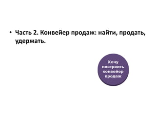 • Часть 2. Конвейер продаж: найти, продать,
удержать.
 