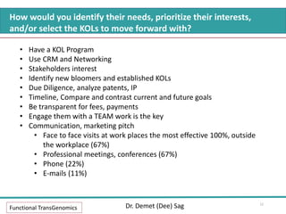 How would you identify their needs, prioritize their interests,
and/or select the KOLs to move forward with?
Functional TransGenomics Dr. Demet (Dee) Sag
• Have a KOL Program
• Use CRM and Networking
• Stakeholders interest
• Identify new bloomers and established KOLs
• Due Diligence, analyze patents, IP
• Timeline, Compare and contrast current and future goals
• Be transparent for fees, payments
• Engage them with a TEAM work is the key
• Communication, marketing pitch
• Face to face visits at work places the most effective 100%, outside
the workplace (67%)
• Professional meetings, conferences (67%)
• Phone (22%)
• E-mails (11%)
12
 
