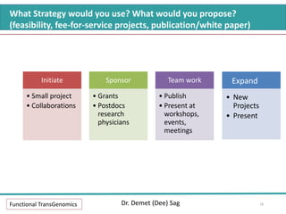 What Strategy would you use? What would you propose?
(feasibility, fee-for-service projects, publication/white paper)
Functional TransGenomics Dr. Demet (Dee) Sag
Initiate
• Small project
• Collaborations
Sponsor
• Grants
• Postdocs
research
physicians
Team work
• Publish
• Present at
workshops,
events,
meetings
Expand
• New
Projects
• Present
18
 