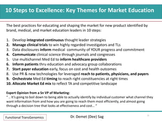 10 Steps to Excellence: Key Themes for Market Education
Functional TransGenomics Dr. Demet (Dee) Sag
The best practices for educating and shaping the market for new product identified by
brand, medical, and market education leaders in 10 steps:
1. Develop integrated continuous thought leader strategies
2. Manage clinical trials to win highly regarded investigators and TLs
3. Data disclosures inform medical community of YOUR progress and commitment
4. Communicate clinical science through journals and congresses
5. Use multichannel Med Ed to inform healthcare providers
6. Inform patients thru education and advocacy group collaborations
7. Start payer education early, focus on cost and health outcomes
8. Use PR & new technologies for leveraged reach to patients, physicians, and payers
9. Orchestrate Med Ed timing to reach right constituencies at right times
10. Allocate Market Ed mix to reflect TA and competitive landscape
Expert Opinion from a Sn VP of Marketing:
“ .. It’s going to boil down to being able to actually identify by individual customer what channel they
want information from and how you are going to reach them most efficiently, and almost going
through a decision tree that looks at effectiveness and cost… “
21
 