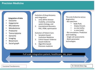 Precision Medicine
Functional TransGenomics Dr. Demet (Dee) Sag
Integration of data
• Exosome
• Epigenome
• Microbiome
• Metabolome
• Proteome
• Transcriptome
• Genome
• Imaging
• Biosensors
• Social graph
Evolution of drug discovery
and integration:
1. early define disease
modality, unrevealing
system biology, and
2. translational discovery
POC, POM, optimization
Evolution of Patient Care:
1. Symptom based-
Institution Medicine
2. Cohort based- Evidence
based medicine
3. Algorithm based-
Precision medicine
The end of pharma versus
diagnostics:
- Bio-specimen
• body fluid,
• biopsy (tissue),
• ex vivo (cells),
• in vivo (cells)
- Bio-simulations: Predictive
and modeling
- Single cell assessments
- Multi-parameter
technologies
Full scale integration patient, healthcare, lab, payer
 