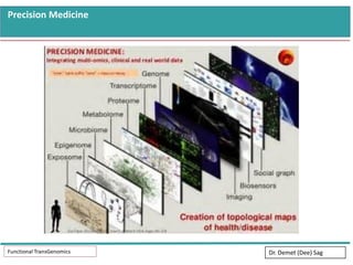 Precision Medicine
Functional TransGenomics Dr. Demet (Dee) Sag
 