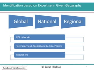 Identification based on Expertise in Given Geography
Functional TransGenomics Dr. Demet (Dee) Sag
Global National Regional
KOL networks
Technology and Applications Dx, CDx, Pharma
Regulations
4
 