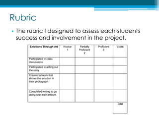 RubricThe rubric I designed to assess each students success and involvement in the project.