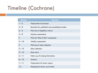 Timeline (Cochrane) 
Month 
Activity 
1 – 2 
Preparation of protocol 
3 – 8 
Searches for published and unpublished studies 
2 – 3 
Pilot test of eligibility criteria 
3 – 8 
Inclusion assessments 
3 
Pilot test “Risk of Bias” assessment 
3 – 10 
Validity assessments 
3 
Pilot test of data collection 
3 – 10 
Data collection 
3 – 10 
Data entry 
5 – 11 
Follow up of missing information 
8 – 10 
Analysis 
1 – 11 
Preparation of review report 
12 - 
Keeping the review up-to-date  