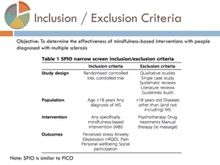 Inclusion / Exclusion Criteria 
Note: SPIO is similar to PICO 
Objective: To determine the effectiveness of mindfulness-based interventions with people diagnosed with multiple sclerosis  