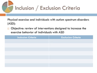 Inclusion / Exclusion Criteria 
Physical exercise and individuals with autism spectrum disorders (ASD): 
Objective: review of interventions designed to increase the exercise behavior of individuals with ASD 
Inclusion Criteria 
Exclusion Criteria  