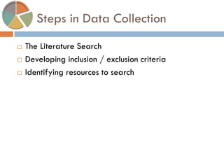 Steps in Data Collection 
The Literature Search 
Developing inclusion / exclusion criteria 
Identifying resources to search  