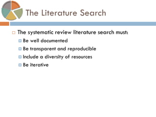 The Literature Search 
The systematic review literature search must: 
Be well documented 
Be transparent and reproducible 
Include a diversity of resources 
Be iterative  