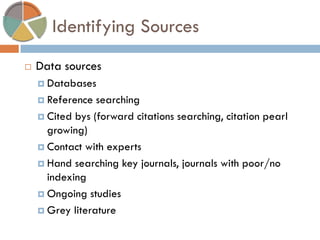 Identifying Sources 
Data sources 
Databases 
Reference searching 
Cited bys (forward citations searching, citation pearl growing) 
Contact with experts 
Hand searching key journals, journals with poor/no indexing 
Ongoing studies 
Grey literature  