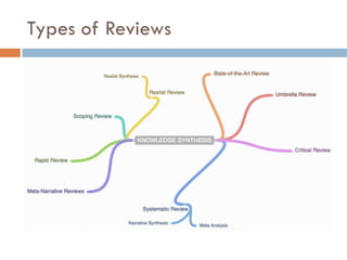 Types of Reviews  