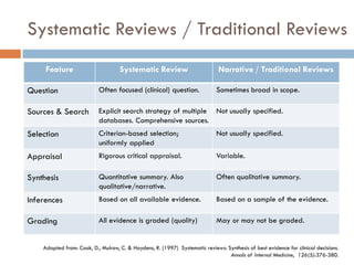 Systematic Reviews / Traditional Reviews 
Adapted from: Cook, D., Mulrow, C. & Haydens, R. (1997) Systematic reviews: Synthesis of best evidence for clinical decisions. Annals of Internal Medicine, 126(5):376-380. 
Feature 
Systematic Review 
Narrative / Traditional Reviews 
Question 
Often focused (clinical) question. 
Sometimes broad in scope. 
Sources & Search 
Explicit search strategy of multiple databases. Comprehensive sources. 
Not usually specified. 
Selection 
Criterion-based selection; uniformly applied 
Not usually specified. 
Appraisal 
Rigorous critical appraisal. 
Variable. 
Synthesis 
Quantitative summary. Also qualitative/narrative. 
Often qualitative summary. 
Inferences 
Based on all available evidence. 
Based on a sample of the evidence. 
Grading 
All evidence is graded (quality) 
May or may not be graded.  