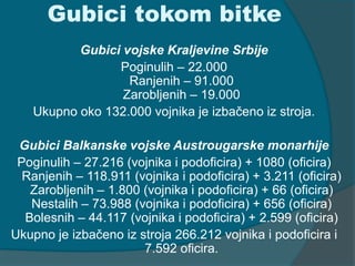 Gubici tokom bitke 
Gubici vojske Kraljevine Srbije 
Poginulih – 22.000 
Ranjenih – 91.000 
Zarobljenih – 19.000 
Ukupno oko 132.000 vojnika je izbačeno iz stroja. 
Gubici Balkanske vojske Austrougarske monarhije 
Poginulih – 27.216 (vojnika i podoficira) + 1080 (oficira) 
Ranjenih – 118.911 (vojnika i podoficira) + 3.211 (oficira) 
Zarobljenih – 1.800 (vojnika i podoficira) + 66 (oficira) 
Nestalih – 73.988 (vojnika i podoficira) + 656 (oficira) 
Bolesnih – 44.117 (vojnika i podoficira) + 2.599 (oficira) 
Ukupno je izbačeno iz stroja 266.212 vojnika i podoficira i 
7.592 oficira. 
 