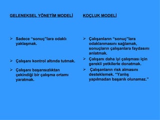 GELENEKSEL YÖNETİM MODELİ Sadece “sonuç”lara odaklı yaklaşmak. Çalışanı kontrol altında tutmak. Çalışanı başarısızlıktan çekindiği bir çalışma ortamı yaratmak. KOÇLUK MODELİ Çalışanların “sonuç”lara odaklanmasını sağlamak, sonuçların çalışanlara faydasını anlatmak. Çalışanı daha iyi çalışması için gerekli yetkilerle donatmak. Çalışanların risk almasını desteklemek. “Yanlış yapılmadan başarılı olunamaz.” 
