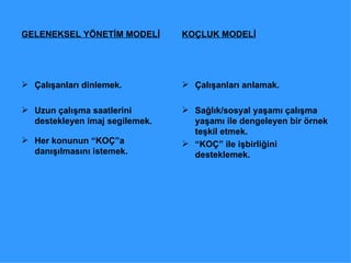 GELENEKSEL YÖNETİM MODELİ Çalışanları dinlemek. Uzun çalışma saatlerini destekleyen imaj segilemek. Her konunun “KOÇ”a danışılmasını istemek. KOÇLUK MODELİ Çalışanları anlamak. Sağlık/sosyal yaşamı çalışma yaşamı ile dengeleyen bir örnek teşkil etmek. “ KOÇ” ile işbirliğini desteklemek.  