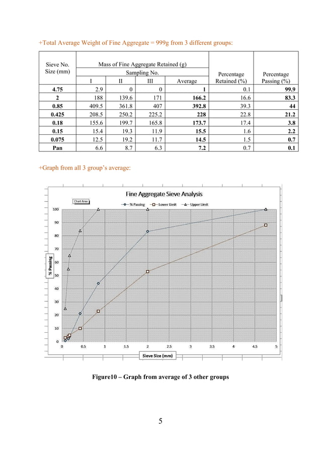 Sieve analysis of fine aggregates student experiment | PDF | Civil ...