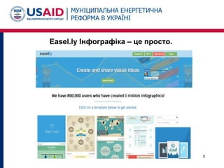 Easel.ly Інфографіка – це просто.
5
 