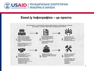 Easel.ly Інфографіка – це просто.
7
 