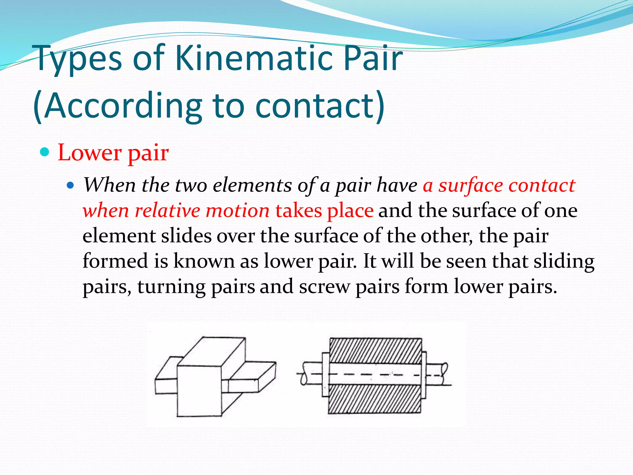 Types of Kinematic Pair
(According to contact)
 Lower pair
 When the two elements of a pair have a surface contact
when relative motion takes place and the surface of one
element slides over the surface of the other, the pair
formed is known as lower pair. It will be seen that sliding
pairs, turning pairs and screw pairs form lower pairs.
 