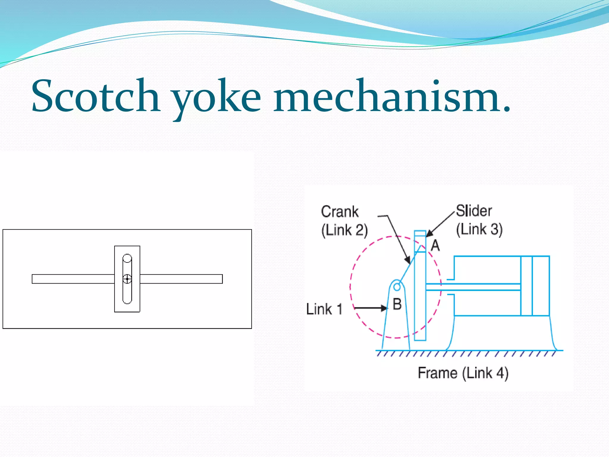 Scotch yoke mechanism.
 