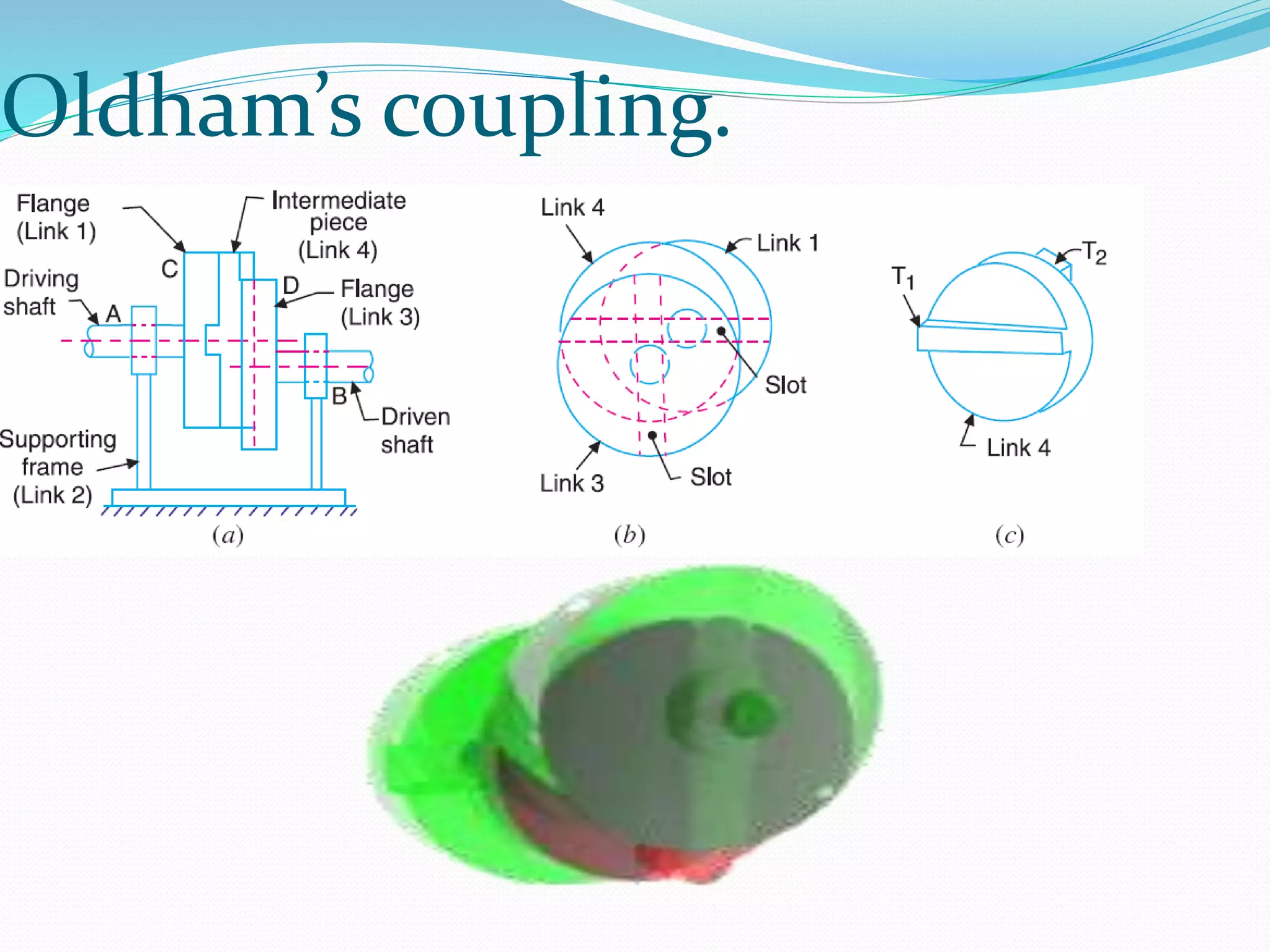 Oldham’s coupling.
 