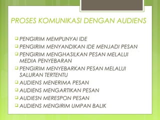 PROSES KOMUNIKASI DENGAN AUDIENS
 PENGIRIM MEMPUNYAI IDE
 PENGIRIM MENYANDIKAN IDE MENJADI PESAN
 PENGIRIM MENGHASILKAN PESAN MELALUI
MEDIA PENYEBARAN
 PENGIRIM MENYEBARKAN PESAN MELALUI
SALURAN TERTENTU
 AUDIENS MENERIMA PESAN
 AUDIENS MENGARTIKAN PESAN
 AUDIESN MERESPON PESAN
 AUDIENS MENGIRIM UMPAN BALIK
 