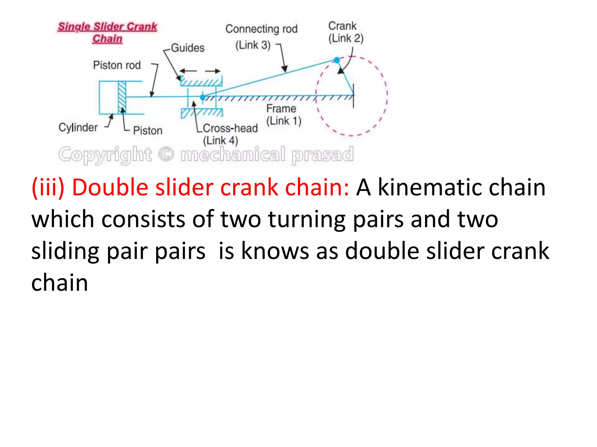 (iii) Double slider crank chain: A kinematic chain
which consists of two turning pairs and two
sliding pair pairs is knows as double slider crank
chain
 