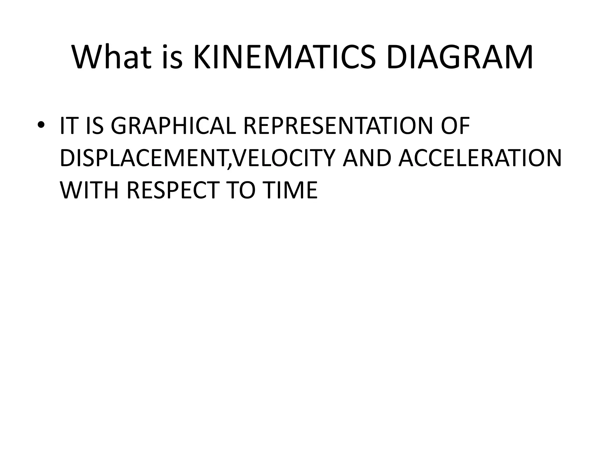 What is KINEMATICS DIAGRAM
• IT IS GRAPHICAL REPRESENTATION OF
DISPLACEMENT,VELOCITY AND ACCELERATION
WITH RESPECT TO TIME
 