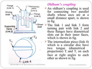 KOM-UNIT-1-BASICS OF MECHANISMS | PPT