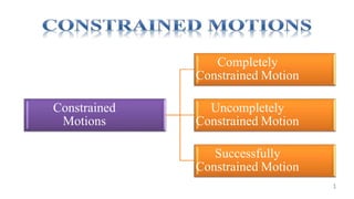 Constrained
Motions
Completely
Constrained Motion
Uncompletely
Constrained Motion
Successfully
Constrained Motion
1
 