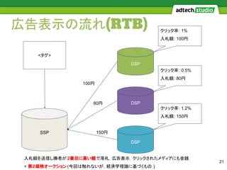 広告表示の流れ(RTB)
21
<タグ>
SSP
DSP
DSP
DSP
クリック率: 0.5%
入札額: 80円
クリック率: 1%
入札額: 100円
クリック率: 1.2%
入札額: 150円
入札額を送信し勝者が 2番目に高い額で落札，広告表示．クリックされたメディアにも金銭
= 第２価格オークション (今回は触れないが，経済学理論に基づくもの )
100円
80円
150円
 