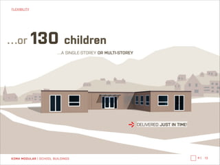 FLEXIBILITY

…or

130

children

…A SINGLE-STOREY OR MULTI-STOREY

DELIVERED JUST IN TIME!

KOMA MODULAR | SCHOOL BUILDINGS

←|

13

 