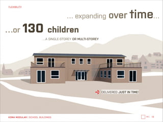 FLEXIBILITY

…or

130

… expanding

over time…

children

…A SINGLE-STOREY OR MULTI-STOREY

DELIVERED JUST IN TIME!

KOMA MODULAR | SCHOOL BUILDINGS

←|

13

 