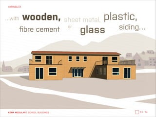 VARIABILITY

wooden, sheet metal, plastic,
or
siding…
ﬁbre cement
glass

…with

KOMA MODULAR | SCHOOL BUILDINGS

←|

14

 