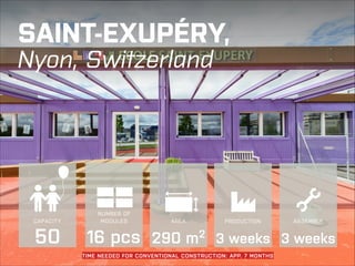 SAINT-EXUPÉRY, 
Nyon, Switzerland

An immediate need for a kindergarten
on CAPACITY
the outskirts NUMBER OF Switzerland,
of Nyon,
MODULES
AREA
was met playfully, yet very effectively.
2

50

16 pcs 290 m

PRODUCTION

ASSEMBLY

3 weeks 3 weeks

KOMA MODULAR | SCHOOL BUILDINGS
TIME NEEDED FOR CONVENTIONAL CONSTRUCTION: APP. 7 MONTHS

←|

20

 