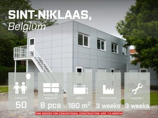 SINT-NIKLAAS, 
Belgium

A school building NUMBER OF
expanding over time in
AREA
theCAPACITY city of MODULES
Belgian
Sint-Niklaas reacts to
the city's demographic development. m2
180

50

8 pcs

PRODUCTION

ASSEMBLY

3 weeks 3 weeks

KOMA MODULAR | SCHOOL BUILDINGS
TIME NEEDED FOR CONVENTIONAL CONSTRUCTION: APP. 7.5 MONTHS

←|

21

 