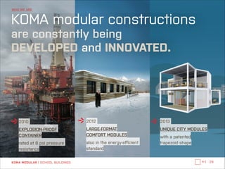 WHO WE ARE

KOMA modular constructions 
are constantly being 
DEVELOPED and INNOVATED.

2010

2012

2013

EXPLOSION-PROOF
CONTAINER

LARGE-FORMAT 
COMFORT MODULES

UNIQUE CITY MODULES

rated at 8 psi pressure
resistance

also in the energy-eﬀicient
standard

KOMA MODULAR | SCHOOL BUILDINGS

with a patented 
trapezoid shape

←|

28

 