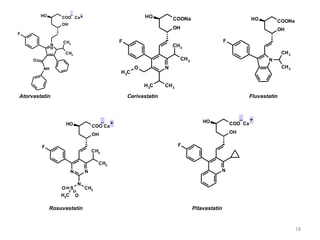 NH
N
H
F
OH
OH
COO Ca
CH3
CH3
O
_
+
N
OH
OH
COONa
CH3
CH3
CH3
CH3
O
CH3
F
N
OH
OH
COONa
CH3
CH3
F
Atorvastatin Cerivastatin Fluvastatin
N N
OH
OH
CH3
CH3
N
S CH3
F
O
O
CH3
COO Ca
_
+
N
OH
OH
COO Ca
F
_ +
Rosuvastatin Pitavastatin
18
 