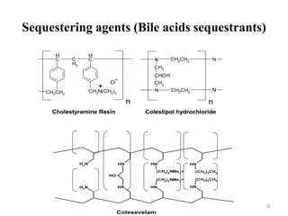 Sequestering agents (Bile acids sequestrants)
N CH2CH2 N
CH2
CHOH
CH2
N CH2CH2
N
C
H
C
H2
C
H
CH2N(CH3)3
nn
CH2CH2
Cl
-
+
Cholestyramine Resin Colestipol hydrochloride
NH
(CH2
)9
CH3
NH
(CH2)6NMe3+
NHNH2
NH
(CH2)9CH3
NH
(CH2)6NMe3+
NH
OH
NH2
Colesevelam
26
 