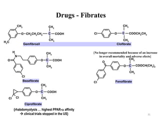 Drugs - Fibrates
O
CH3
CH3
CH2
CH2
CH2 COOH
CH3
CH3
OCl COOCH2
CH3
CH3
CH3
O
N
H
O
Cl
COOH
CH3
CH3
O
O
Cl
COOCH(CH3
)2
CH3
CH3
O
Cl Cl
COOH
CH3
CH3
Gemfibrozil Clofibrate
C C
C
Bezafibrate
C
Fenofibrate
C
Ciprofibrate
{No longer recommended because of an increase
in overall mortality and adverse efects}
{rhabdomyolysis … highest PPAR-a affinity
 clinical trials stopped in the US} 31
 