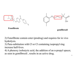 gemfibrozil
Fenofibrate
2) Fenofibrate contain ester (prodrug) and requires for in vivo
hydrolysis.
3) Para-subtitution with Cl or Cl containing isopropyl ring
increase half-lives.
4) A phenoxy isobutyric acid, the addition of an n-propyl spacer,
as seen in gemfibrozil , results in an active drug.
33
 