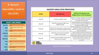 ICH Guidelines For Risk Assessment And Risk Management Methods And ...