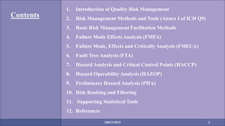 Basic Risk Management Facilitation Methods ICH Guidelines For Risk Assessment And Risk Management Methods And ...