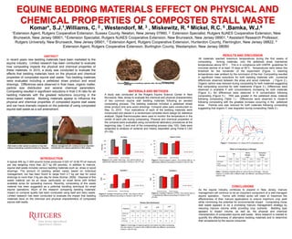 EQUINE BEDDING MATERIALS EFFECT ON PHYSICAL AND
            CHEMICAL PROPERTIES OF COMPOSTED STALL WASTE    1,Williams,                                 2                                                                                3                                                                                    4                                  5                                                                                   6
                            Komar*,                     S.J.                                         C.        , Westendorf,                                                          M.                     , Miskewitz,                                                  R.              Mickel,          R.C.                                           ,Bamka,                              W.J.
     1Extension  Agent, Rutgers Cooperative Extension, Sussex County, Newton, New Jersey 07860, 2. Extension Specialist, Rutgers NJAES Cooperative Extension, New
       Brunswick, New Jersey 08901, 3.Extension Specialist, Rutgers NJAES Cooperative Extension, New Brunswick, New Jersey 08901, 4.Assistant Research Professor,
        Rutgers University, New Brunswick, New Jersey 08901, 5 Extension Agent, Rutgers Cooperative Extension, Hunterdon County, Flemington, New Jersey 08822, 6
                                    Extension Agent, Rutgers Cooperative Extension, Burlington County, Westampton, New Jersey 08060

                                             ABSTRACT                                                                                                                                                                                                                                                                                                  RESULTS AND DISCUSSION
In recent years new bedding materials have been marketed to the                                                                                                                                                                                                                                    All materials reached maximum temperatures during the first weeks of
                                                                                                                                                                                                                                                                                                  composting.     Among materials, only the pelletized straw maintained
equine industry. Limited research has been conducted to evaluate
                                                                                                                                                                                                                                                                                                  temperatures above 55°C . This is in compliance with USEPA guidelines for
how composting impacts the physical and chemical properties of                                                                                                                                                                                                                                    microbial decline of at least 15 days at 55°C. Temperatures were below this
these materials. In 2010, a study was conducted to evaluate the                                                                                                                                                                                                                                   threshold for the remainder of the experiment (Figure 1) reaching
effects that bedding materials have on the physical and chemical                                                                                                                                                                                                                                  temperatures near ambient by the conclusion of the trial. Composting resulted
properties of composted equine stall waste. Two bedding materials                                                                                                                                                                                                                                 in significant mass reductions for both bedding materials with numerical
were evaluated including a pelletized straw product and wood                                                                                                                                                                                                                                      differences observed between the straw and wood materials ( Figure 2.).
                                                                                                                                                    PhysicalWood                                           Pelletized Straw
                                                                                                                                                             appearance of bedding materials after 100 days of composting.                                                                        Organic carbon was reduced during composting for both materials suggesting
shavings. Differences were observed in final mass, organic matter,                                                                                          Shavings
                                                                                                                                                                                                                                                                                                  that composting occurred for both treatments (Figure 3.). Differences were
particle size distribution and several chemical parameters.
                                                                                                                                                                                                                                                                                                  observed in available P with concentrations increasing for both materials
Composting resulted in significant reductions in final C:N ratio for all                                                                                               MATERIALS AND METHODS                                                                                                      (Figure 4.). No differences were observed in K concentration following
bedding materials with the greatest reductions occurring in the                                                              A study was conducted at the Rutgers Equine Science Center in New
                                                                                                                                                                                                                                                                                                  composting (Figure 5.). TKN was greater in the pelletized straw material
straw-based material. Bedding materials appear to influence the                                                              Brunswick, New Jersey to evaluate the chemical and physical characteristics
                                                                                                                                                                                                                                                                                                  following composting (Table 1.). Differences were observed in nitrate-N
                                                                                                                             of two common equine stall bedding materials following an aerated
physical and chemical properties of composted equine stall waste                                                                                                                                                                                                                                  following composting with the greatest increase occurring in the pelletized
                                                                                                                             composting process. The bedding materials included a pelletized wheat
and can have dramatic impacts on the potential of using composted                                                                                                                                                                                                                                 straw. Particle size was reduced for both materials following composting
                                                                                                                             straw product and pine wood shavings. Compost piles were constructed on
equine stall waste as a soil amendment.                                                                                                                                                                                                                                                           suggesting that organic C was degraded during composting (Table 2.)
                                                                                                                             May 12, 2010. Four replications of each of the bedding materials were
                                                                                                                             constructed and placed in a randomized complete block design for statistical
                                                                                                                                                                                                                                                                                                                                                      55
                                                                                                                             analysis. Digital thermocouples were used to monitor the temperature in the
                                                                                                                                                                                                                                                                                                                                                      50
                                                                                                                             center of each pile during composting. Physical and chemical properties of




                                                                                                                                                                                                                                                                                                                       Pile Temperature (degrees C)
                                                                                                                                                                                                                                                                                                                                                      45
                                                                                                                             the compost were evaluated using conventional laboratory procedures at the
                                                                                                                                                                                                                                                                                                                                                      40
                                                                                                                             beginning (day 1) and end of the composting process (day 100). Data were
                                                                                                                                                                                                                                                                                                                                                      35
                                                                                                                             subjected to analysis of variance and means separated using Fisher’s LSD                                                                                                                                                 30

                                                                                                                             (P=.05).                                                                                                                                                                                                                 25
                                                                                                                                                                                                                                                                                                                                                                                        _____ Wood
                                                                                                                                                                                                                                                                                                                                                                                        Shavings
                                                                                                                                                                                                                                                                                                                                                      20
                                                                                                                                                       Dry Mass                                                                                           Organic Carbon

                                                                                                                           400                                                                                           100
                                                                                                                                                                                                                          80                                                                                                        Figure 1. Temperature (°C) during 2010 composting cycle.
                                                                                                                           300



                                                                                                                                                                                                                   %
                                                                                                               Mass (Kg)




Stall waste is often spread on pasture or hay land     Manure management will continue to be an important                                                                                                                 60
making composting a potential solution for disposal.   consideration for equine operations in New Jersey                   200
                                                                                                                                                                                                                          40                                                                                                                                 Effect of Composting on Nitrogen
                                                                                                                           100                                                    Initial    Final                        20                                                  Initial     Final
                                                                                                                                                                                                                                                                                                                                                                                          Nitrate             Ammonium
                                                                                                                                                                                                                                                                                                                                                                     TKN
                                                                                                                             0                                                                                              0                                                                                                                                                            Nitrogen               Nitrogen
                                                                                                                                                                                                                                                                                                                     Treatment                                        %
                                                                                                                                  Pelletized Straw     Wood Shavings                                                                Pelletized Straw      Wood Shavings                                                                                                                     ppm                   ppm
                                         INTRODUCTION                                                                Figure 2. Dry matter mass (Kg). Any column with an * is                                            Figure 3. Percent organic Carbon. Any column with an * is
                                                                                                                                                                                                                                                                                                                                                           Initial         Final    Initial       Final   Initial       Final

A typical 455 kg (1,000 pound) horse produces 0.023 m3 (0.82 ft3) of manure                                          significantly different according to Fischer’s LSD (P=.05)                                         significantly different according to Fischer’s LSD (P=.05)                                 Pelletized                              1.76            2.34 a   9.45       321.94 a   6.07          3.45
                                                                                                                                                                                                                                                                                                                   Straw
per day weighing more than 22.7 kg (50 pounds). In addition to manure,                                                                                                                                                                                                                                             Wood Shavings                            1.3            1.39 b    9.5         7.67b    6.09          6.01
equine stall waste includes various bedding materials such as straw or wood
                                                                                                                                                       Available P                                                                                       Available K
shavings. The amount of bedding added varies based on individual                                                                                                                                                                                                                                                 Table 1. Bedding materials effect on various forms of nitrogen. Any two
management, but has been found to range from 2.7 kg per day for wood                                                       150                                                                                          100
                                                                                                                                                                                                                                                                                                                 means in a column with a different letter are different according to Ficher’s
                                                                                                                                                                                                                                                                                                                 LSD (P=.05)
shavings to more than 3 kg per day for straw (Komar, 2009). Disposal of this                                                                                                                                             80
                                                                                                              PPM




                                                                                                                                                                                                                  PPM




                                                                                                                           100
waste material can be an issue, particularly on small farms with limited                                                                                                                                                 60

available acres for spreading manure. Recently, composting of this waste                                                    50
                                                                                                                                                                                                                         40
                                                                                                                                                                                  Initial    Final                                                                          Initial     Final
material has been suggested as a potential handling technique for small                                                                                                                                                  20
                                                                                                                                                                                                                                                                                                                                                                  CONCLUSIONS
equine operations. Much of the research comparing bedding materials’                                                         0
                                                                                                                                 Pelletized Straw     Wood Shavings
                                                                                                                                                                                                                          0
                                                                                                                                                                                                                                   Pelletized Straw      Wood Shavings
                                                                                                                                                                                                                                                                                                  As the equine industry continues to expand in New Jersey, manure
impact on compost quality has been conducted using beef and dairy waste.                                    Figure 4. Available Phosphorus (PPM). Any column with an *                                                  Figure 5. Available Potassium (PPM). Any column with an                   management will continue to be an important component of a well-managed
                                                                                                                                                                                                                        * is significantly different according to Fischer’s LSD
Limited research has been conducted to evaluate the impact that bedding                                     is significantly different according to Fischer’s LSD (P=.05)
                                                                                                                                                                                                                        (P=.05)
                                                                                                                                                                                                                                                                                                  equine operation. Farms with limited acres will need to maximize the
materials have on the chemical and physical characteristics of composted                                                                                                                                                                                                                          effectiveness of their manure applications to ensure maximum crop yield
equine stall waste.                                                                                                                                                                         Particle Size Distribution                                                                            while minimizing the potential for environmental impact. Composting horse
                                                                                                                                                                                                                                                       >1/4”
                                                                                                                                                                                                                                                                                                  stall waste appears to be a promising manure management strategy by
                                                                                                                                                                              > 1”                   >1/2”                      >1/4”
                                                                                                                                                           Treatment                                                                                                                              reducing manure volume while providing crop nutrients. Bedding type
                                                                                                                                                                        Initial    Final      Initial    Final           Initial      Final    Initial     Final                                  appears to impact volume, as well as, the physical and chemical
                                                                                                                                                          Pelletized
                                                                                                                                                          Straw          25          22         26           24           25            26       24            28
                                                                                                                                                                                                                                                                                                  characteristics of composted equine stall waste. More research is needed to
                                                                                                                                                          Wood
                                                                                                                                                                                                                                                                                                  quantify the effectiveness of alternative bedding materials and to determine
                                                                                                                                                          Shavings       26          22         27           28           25            20       24            26                                 their acceptance by the equine consumer.
                                                                                                                                                       Table 2. Percentage of material particle size before and after composting.
                                                                                                                                                       Any two means in a column with a different letter are different according to
                                                                                                                                                       Ficher’s LSD (P=.05)
 